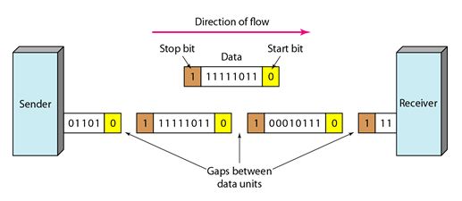 different-transmission-modes